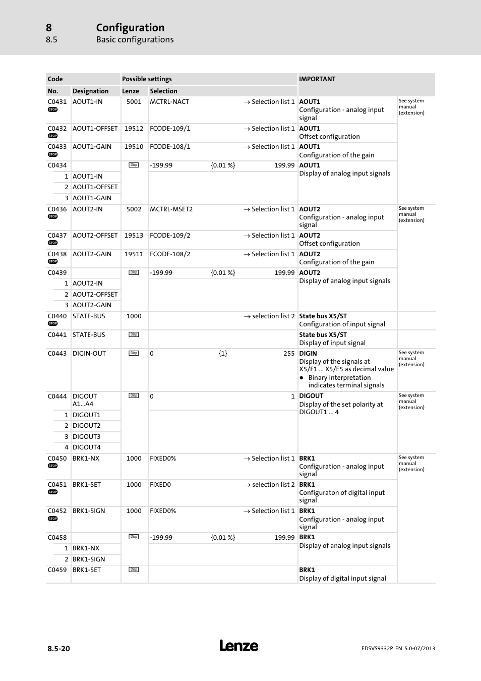 Configuration, Basic configurations | Lenze EVS9332xP User Manual | Page 286 / 445