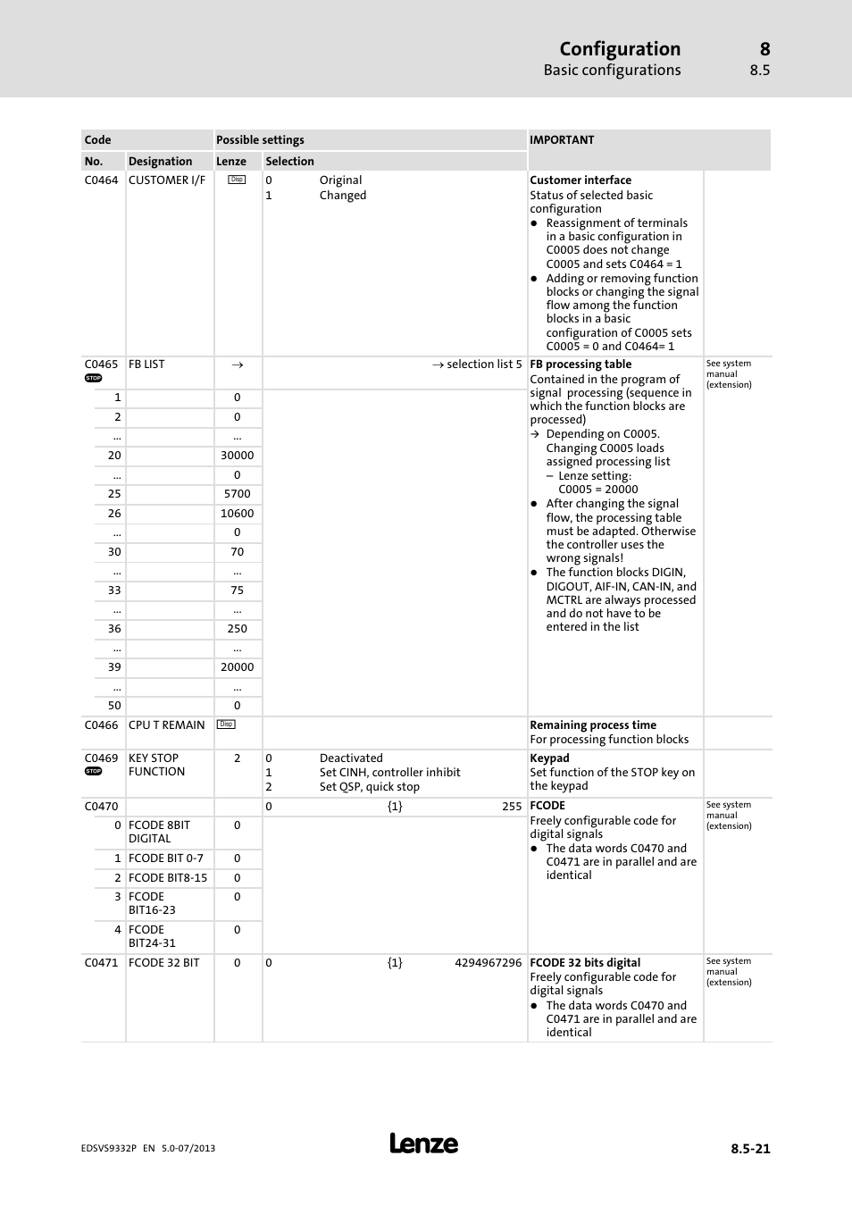 Configuration, Basic configurations | Lenze EVS9332xP User Manual | Page 287 / 445