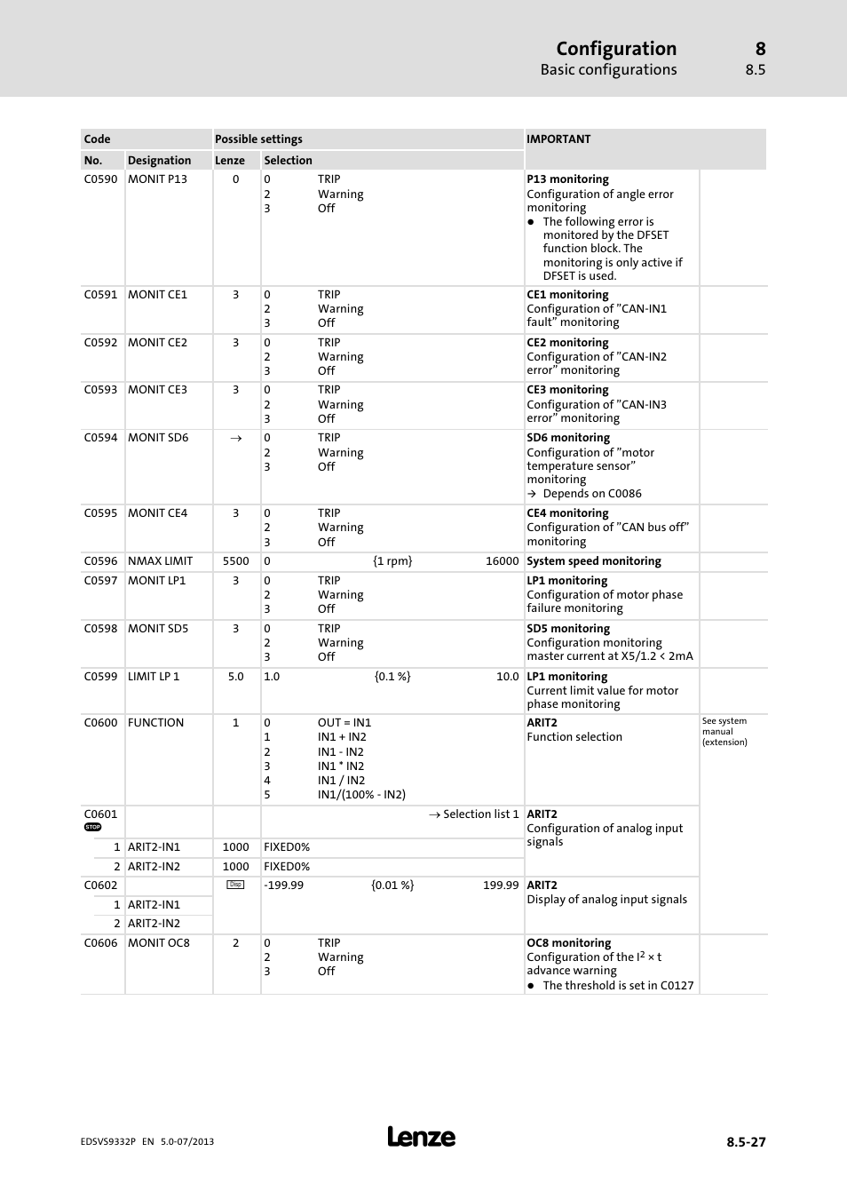 Configuration, Basic configurations | Lenze EVS9332xP User Manual | Page 293 / 445
