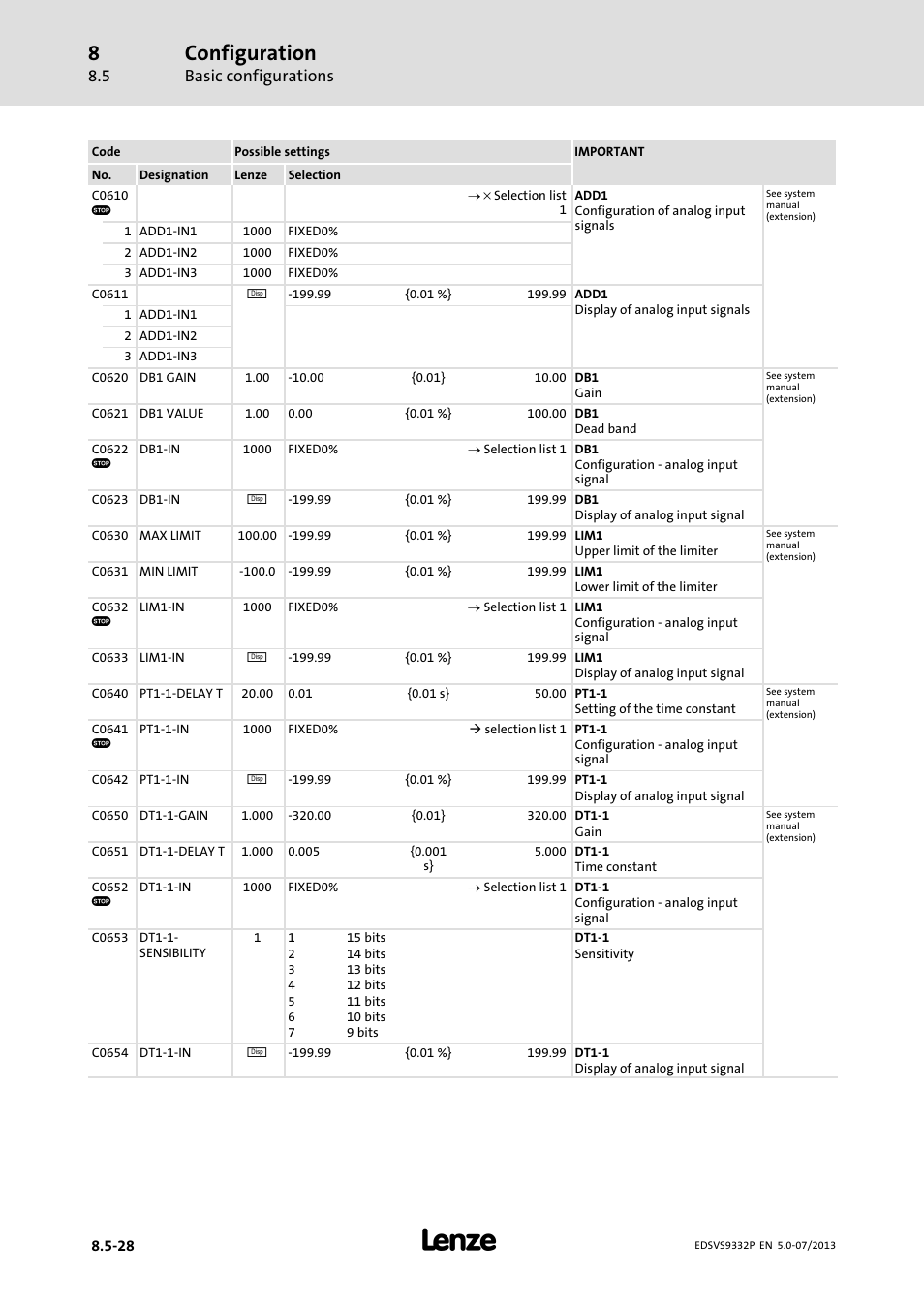Configuration, Basic configurations | Lenze EVS9332xP User Manual | Page 294 / 445