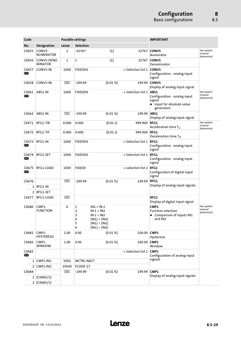 Configuration, Basic configurations | Lenze EVS9332xP User Manual | Page 295 / 445