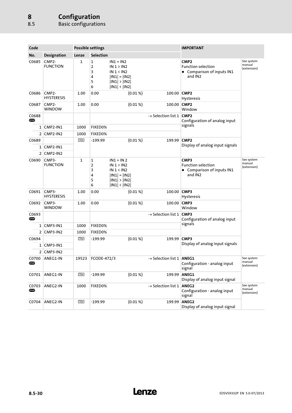 Configuration, Basic configurations | Lenze EVS9332xP User Manual | Page 296 / 445