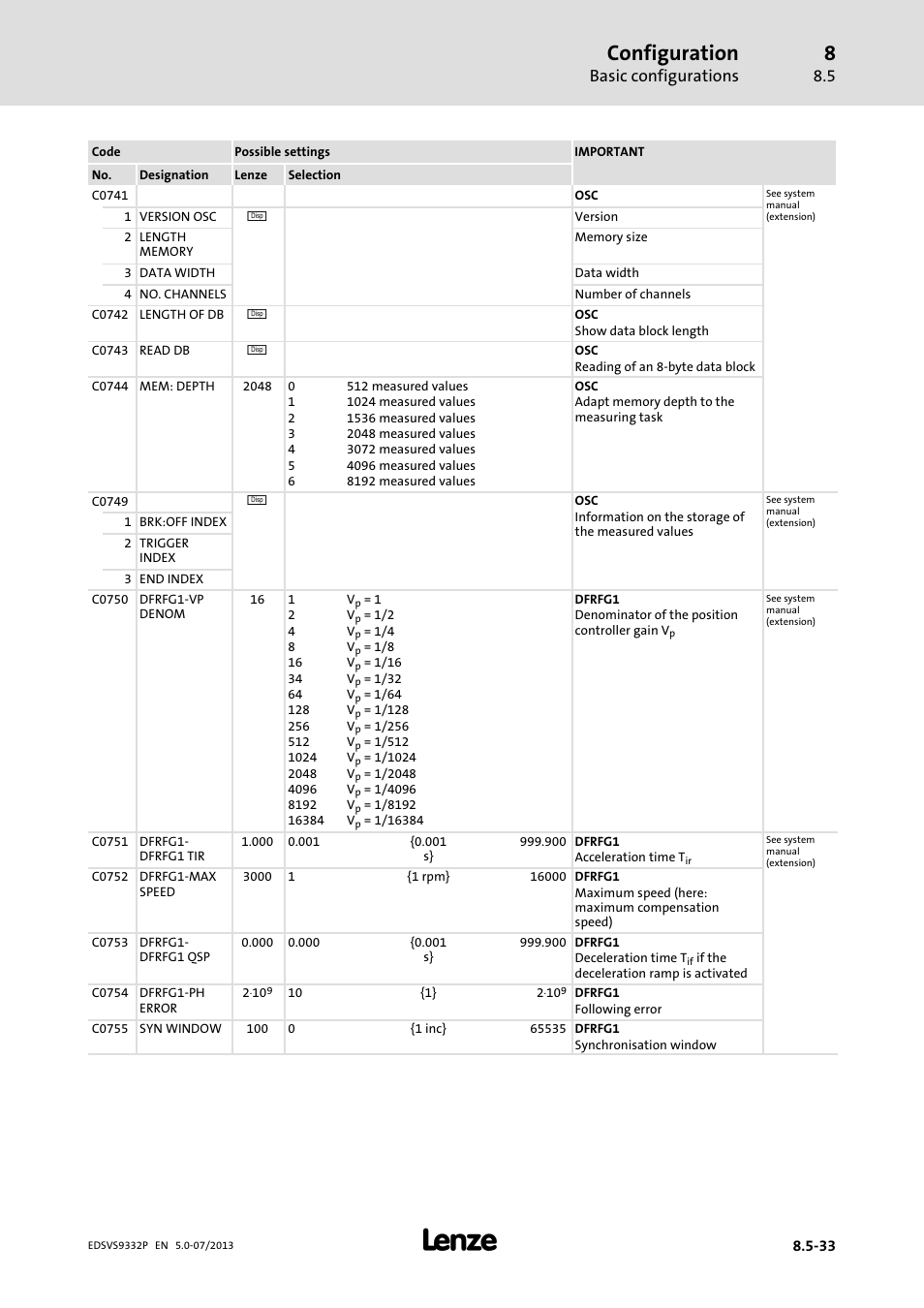 Configuration, Basic configurations | Lenze EVS9332xP User Manual | Page 299 / 445