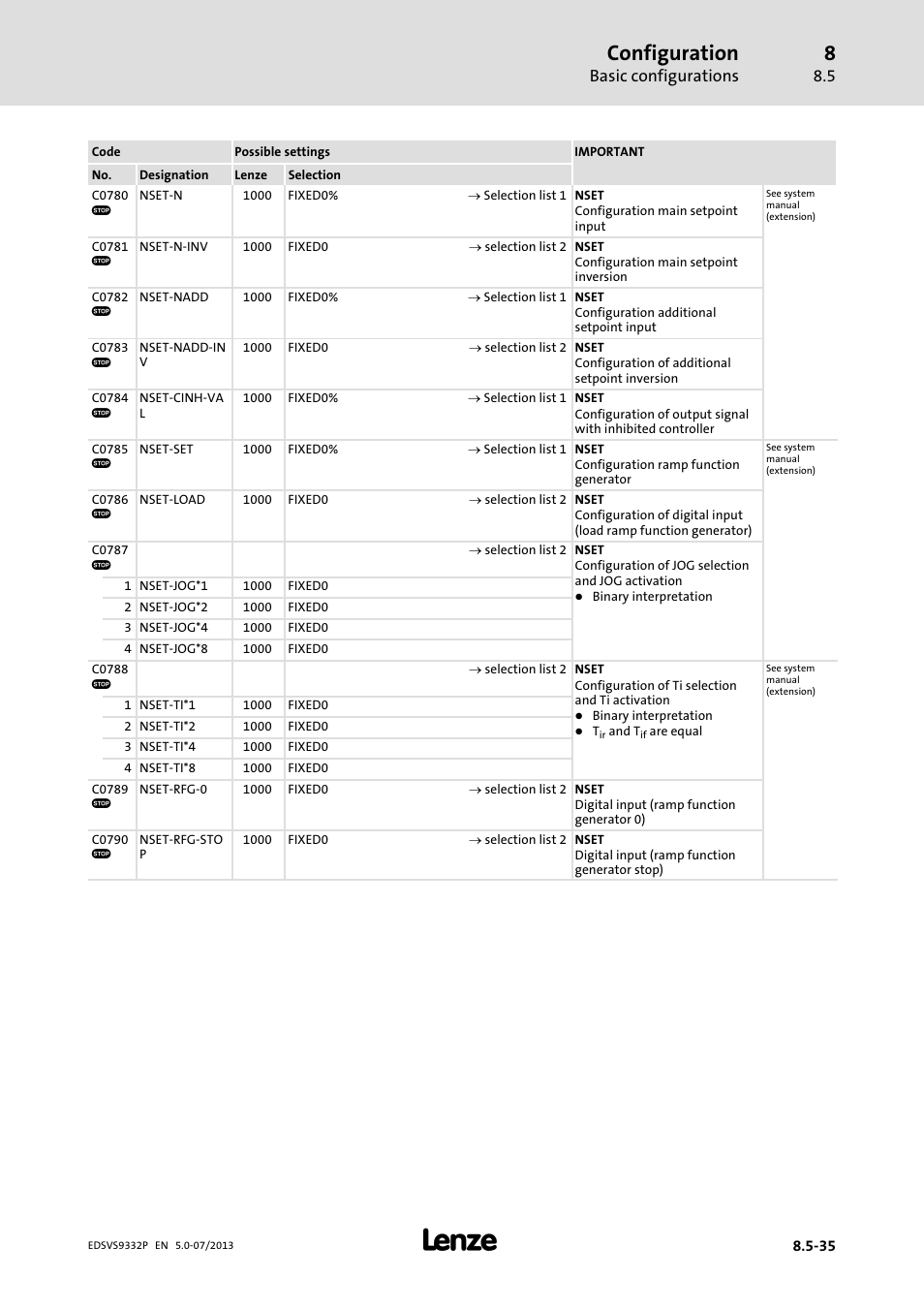 Configuration, Basic configurations | Lenze EVS9332xP User Manual | Page 301 / 445