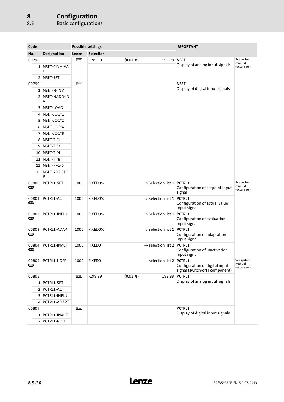 Configuration, Basic configurations | Lenze EVS9332xP User Manual | Page 302 / 445