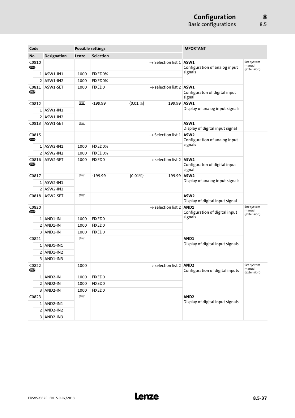 Configuration, Basic configurations | Lenze EVS9332xP User Manual | Page 303 / 445