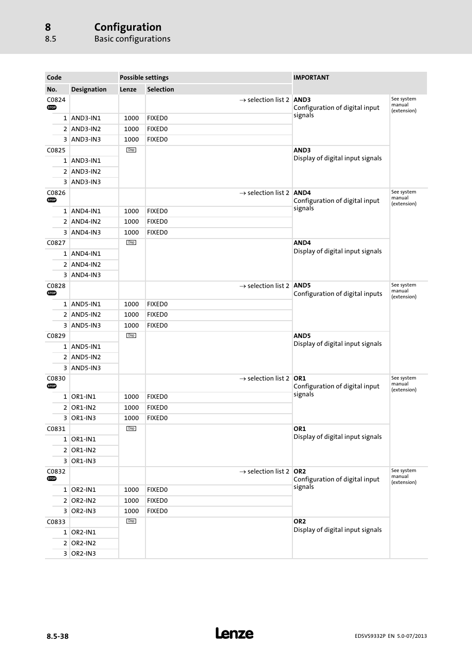 Configuration, Basic configurations | Lenze EVS9332xP User Manual | Page 304 / 445