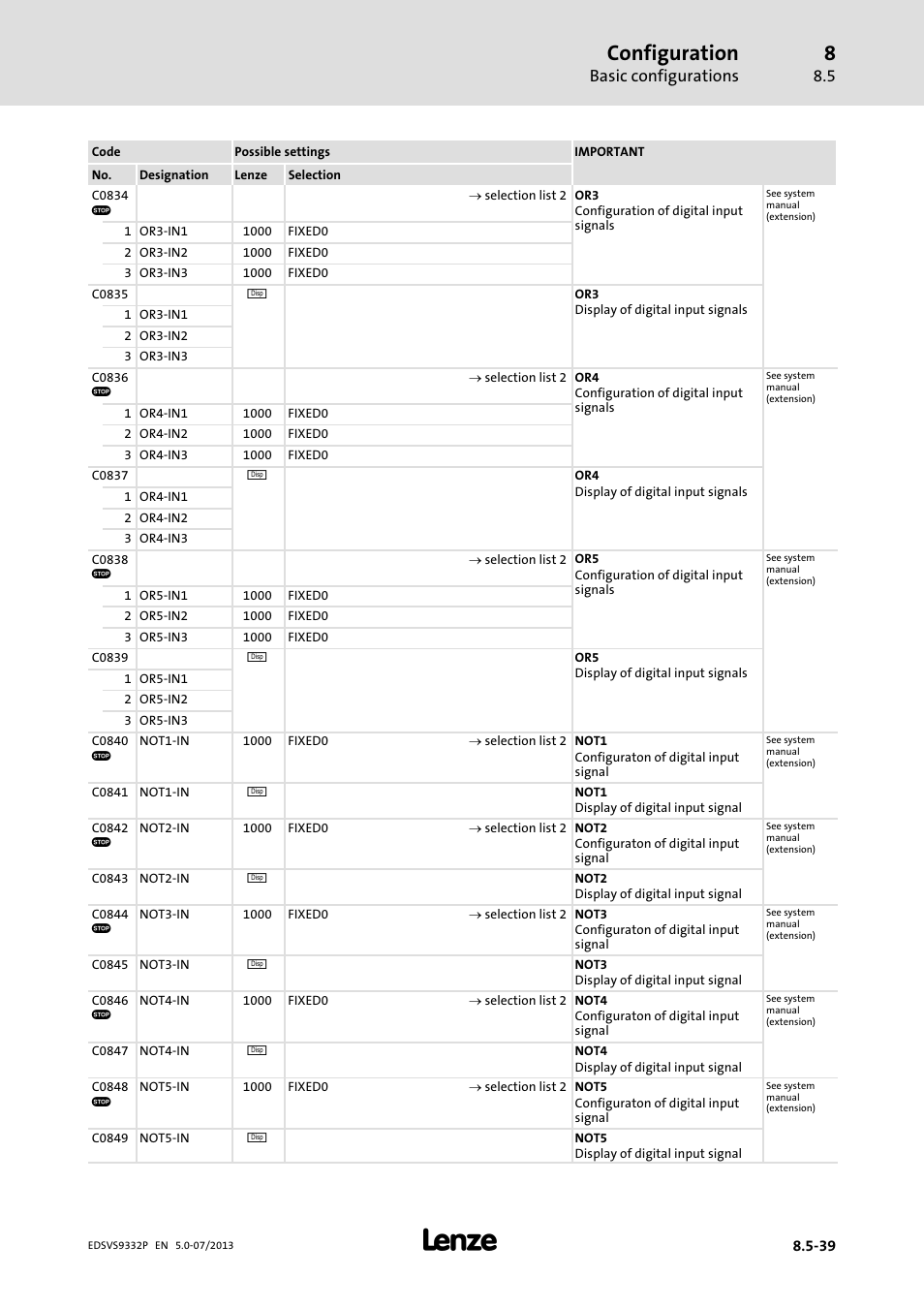 Configuration, Basic configurations | Lenze EVS9332xP User Manual | Page 305 / 445