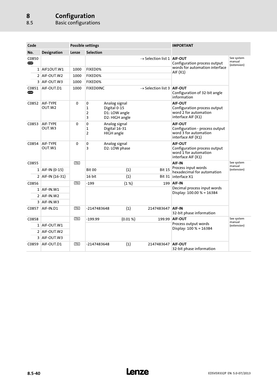 Configuration, Basic configurations | Lenze EVS9332xP User Manual | Page 306 / 445