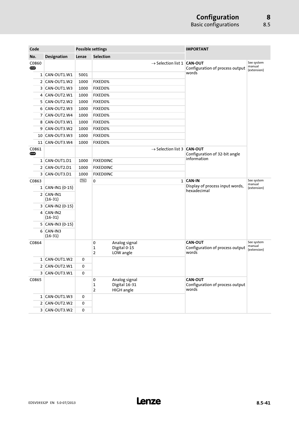 Configuration, Basic configurations | Lenze EVS9332xP User Manual | Page 307 / 445