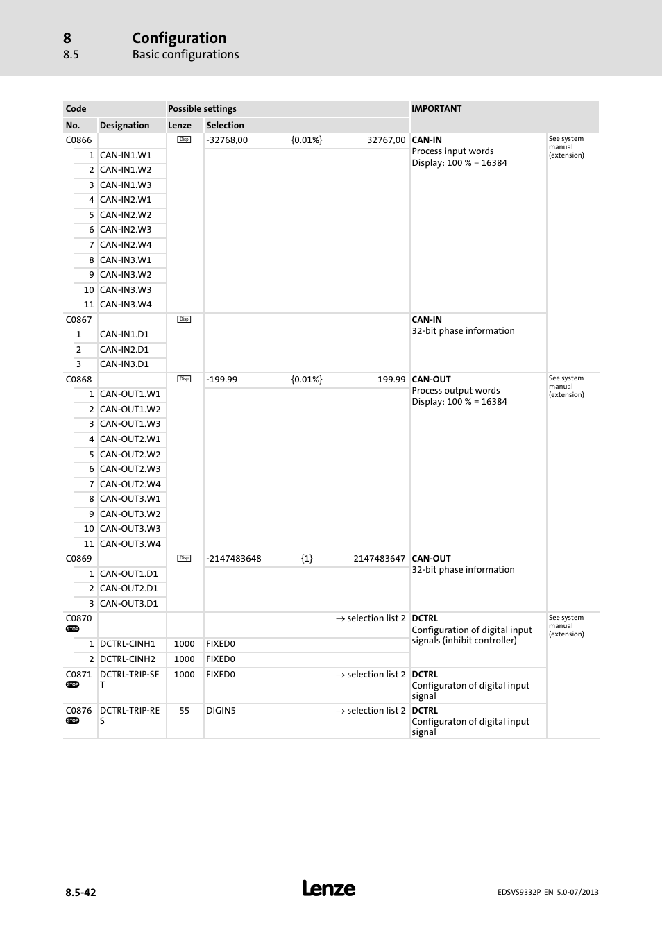 Configuration, Basic configurations | Lenze EVS9332xP User Manual | Page 308 / 445