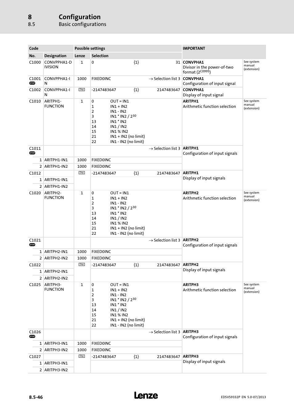 Configuration, Basic configurations | Lenze EVS9332xP User Manual | Page 312 / 445