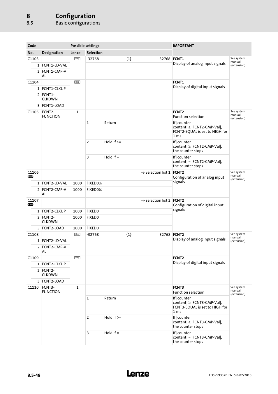 Configuration, Basic configurations | Lenze EVS9332xP User Manual | Page 314 / 445