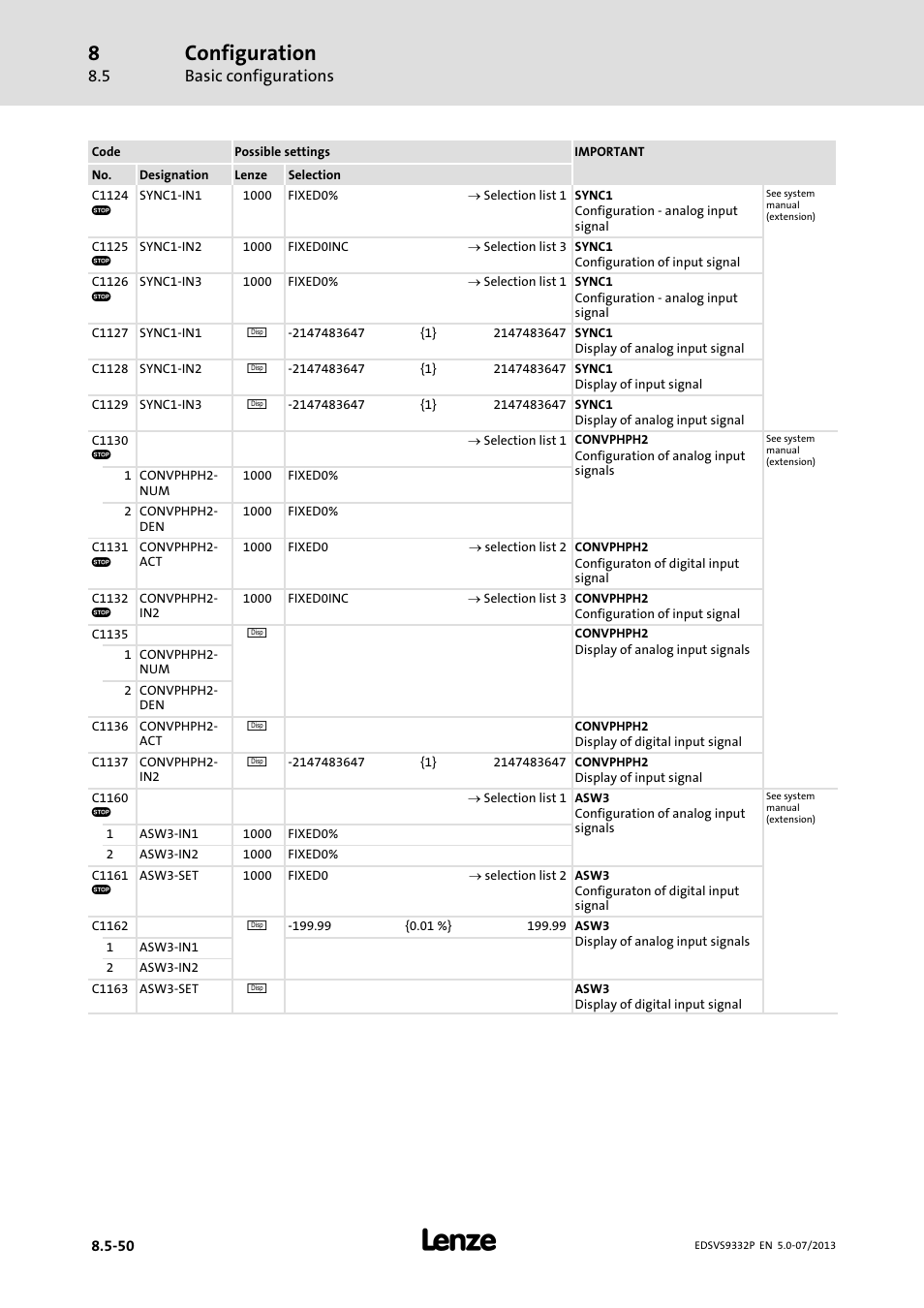Configuration, Basic configurations | Lenze EVS9332xP User Manual | Page 316 / 445