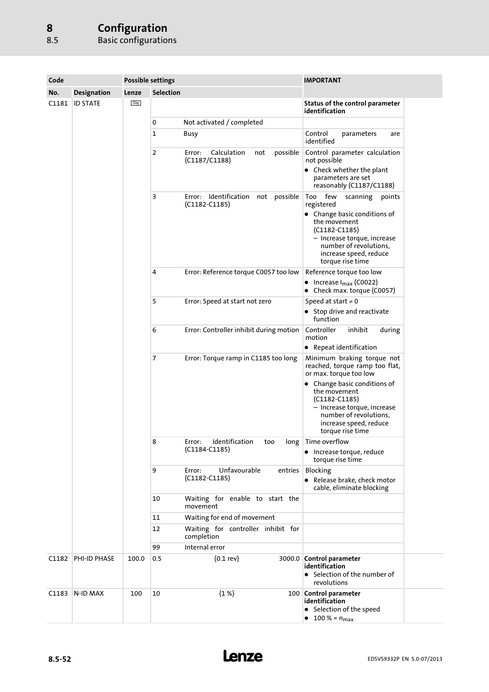Configuration, Basic configurations | Lenze EVS9332xP User Manual | Page 318 / 445