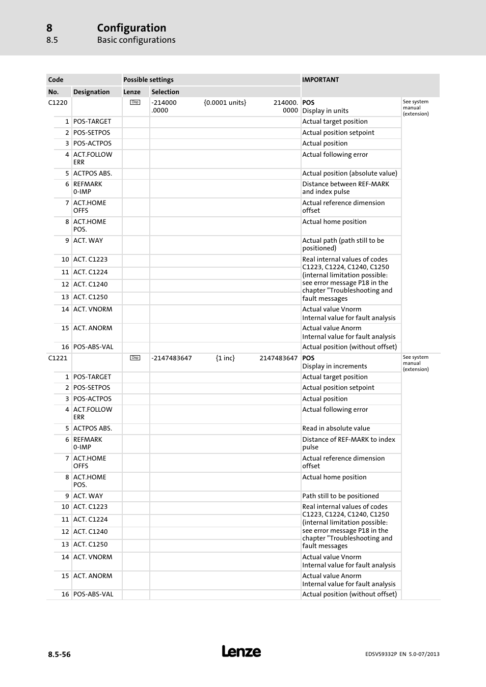 Configuration, Basic configurations | Lenze EVS9332xP User Manual | Page 322 / 445