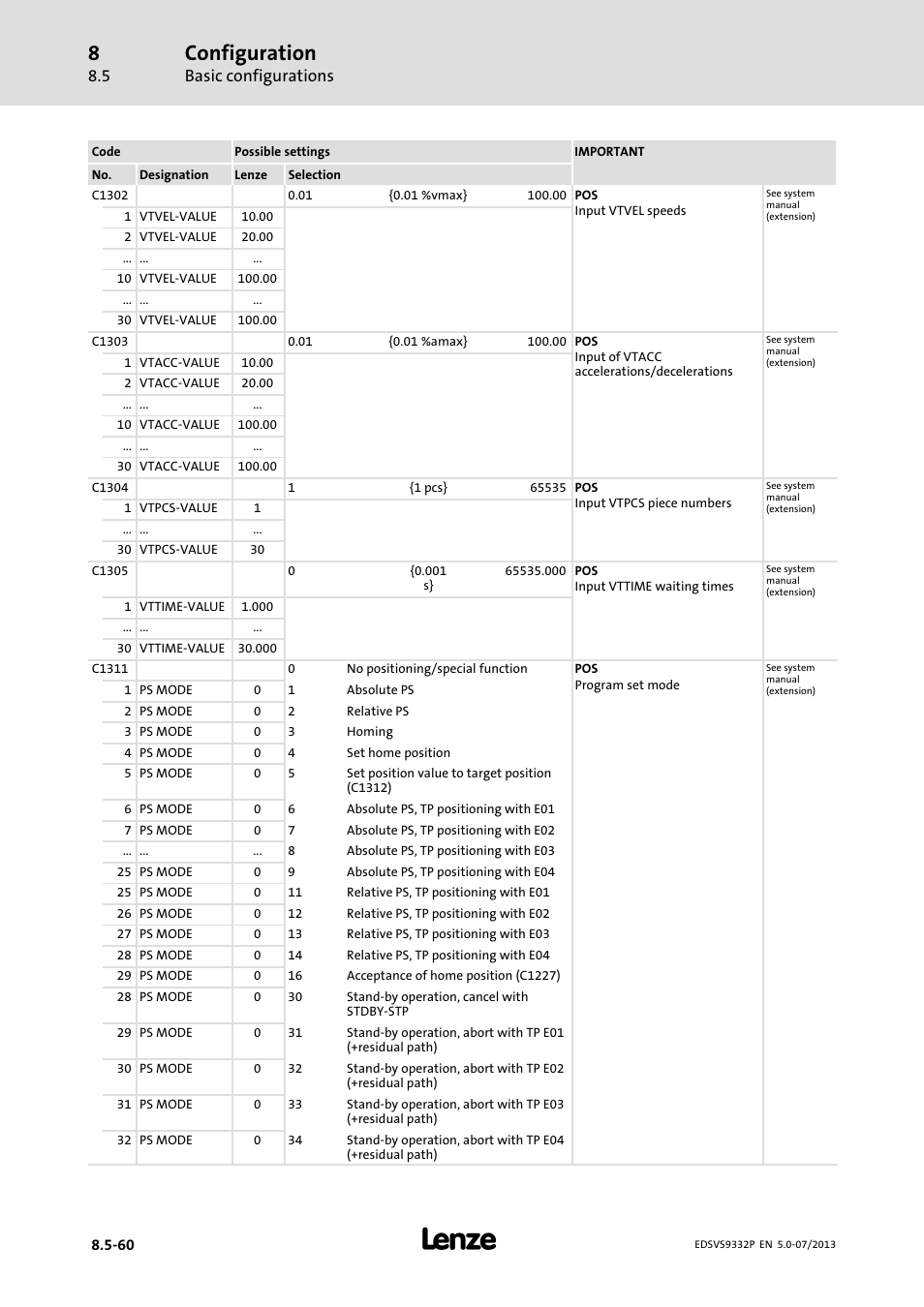 Configuration, Basic configurations | Lenze EVS9332xP User Manual | Page 326 / 445