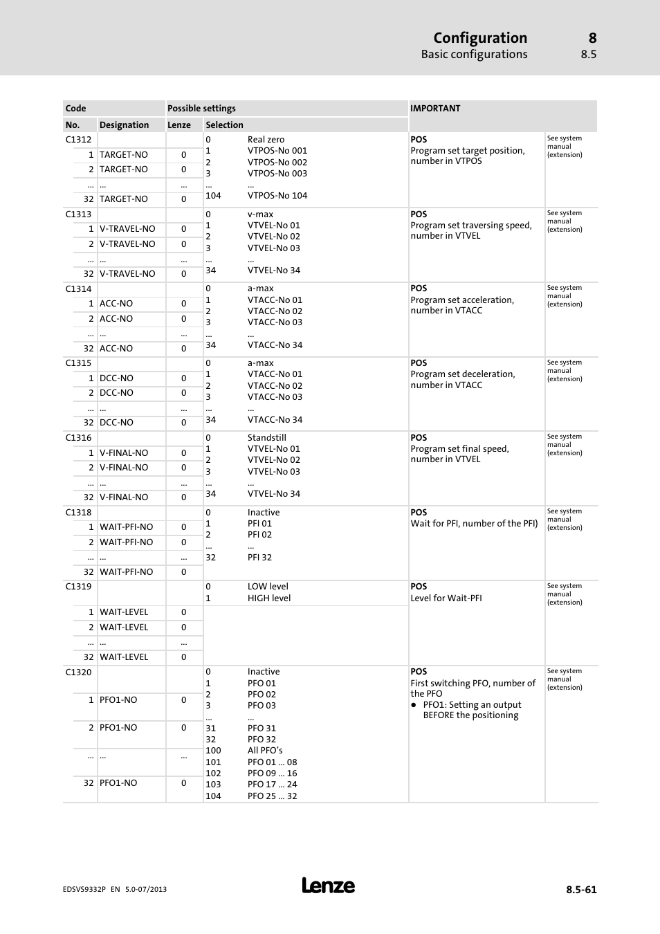 Configuration, Basic configurations | Lenze EVS9332xP User Manual | Page 327 / 445