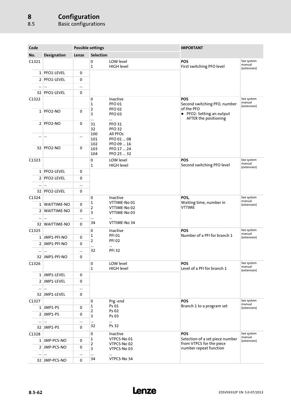 Configuration, Basic configurations | Lenze EVS9332xP User Manual | Page 328 / 445