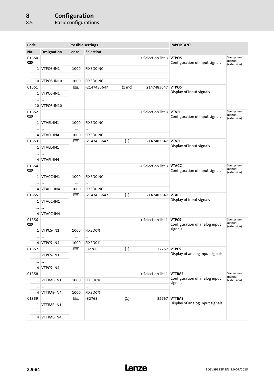 Configuration, Basic configurations | Lenze EVS9332xP User Manual | Page 330 / 445
