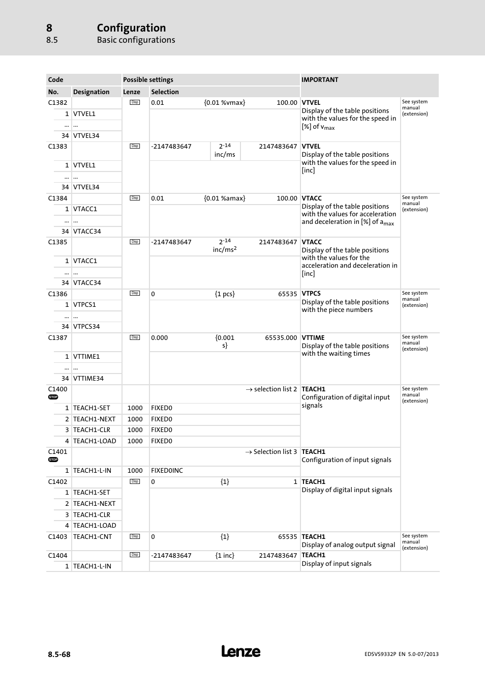 Configuration, Basic configurations | Lenze EVS9332xP User Manual | Page 334 / 445