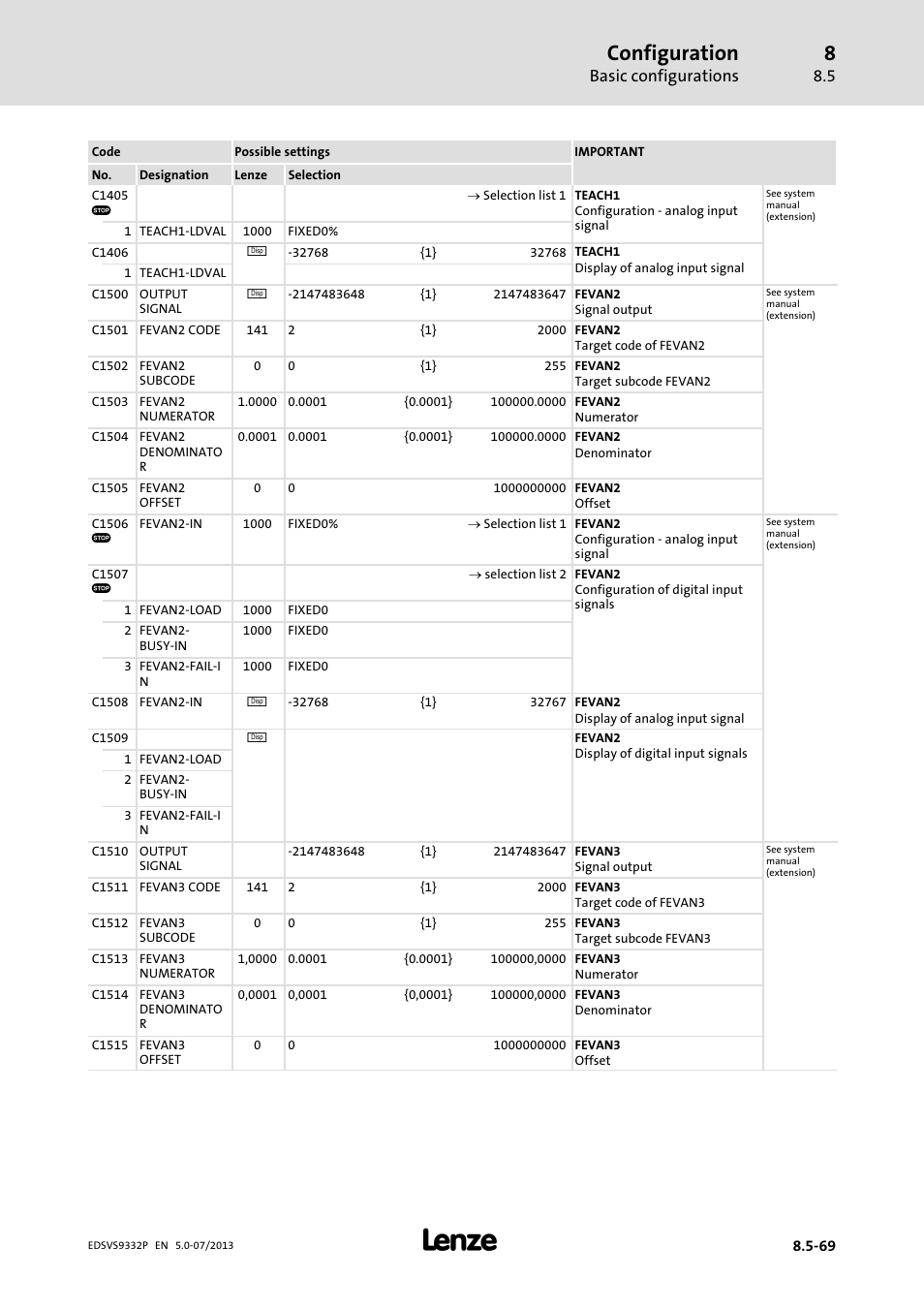 Configuration, Basic configurations | Lenze EVS9332xP User Manual | Page 335 / 445