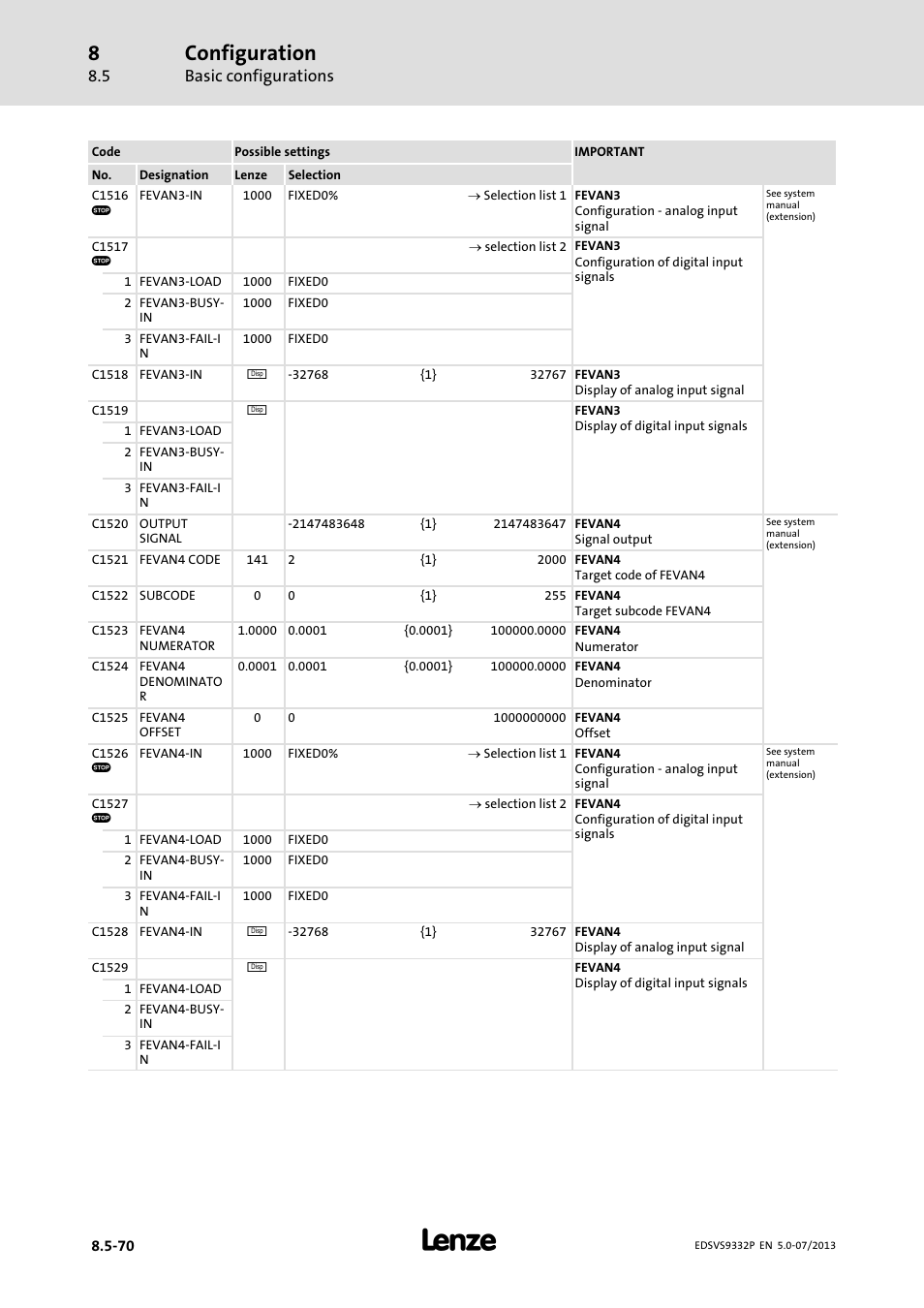 Configuration, Basic configurations | Lenze EVS9332xP User Manual | Page 336 / 445