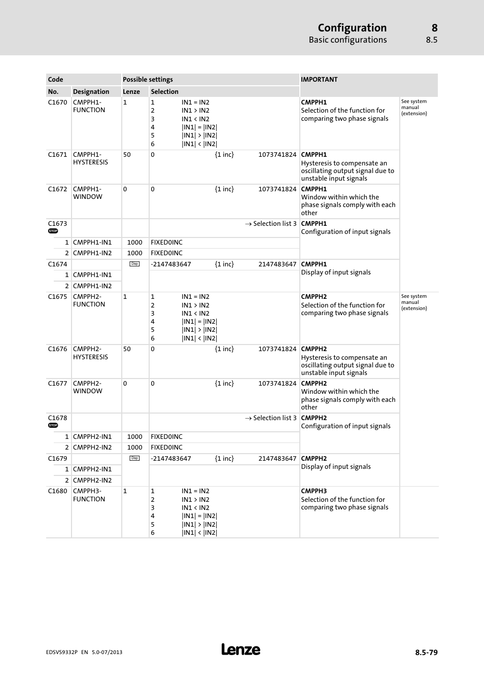 Configuration, Basic configurations | Lenze EVS9332xP User Manual | Page 345 / 445