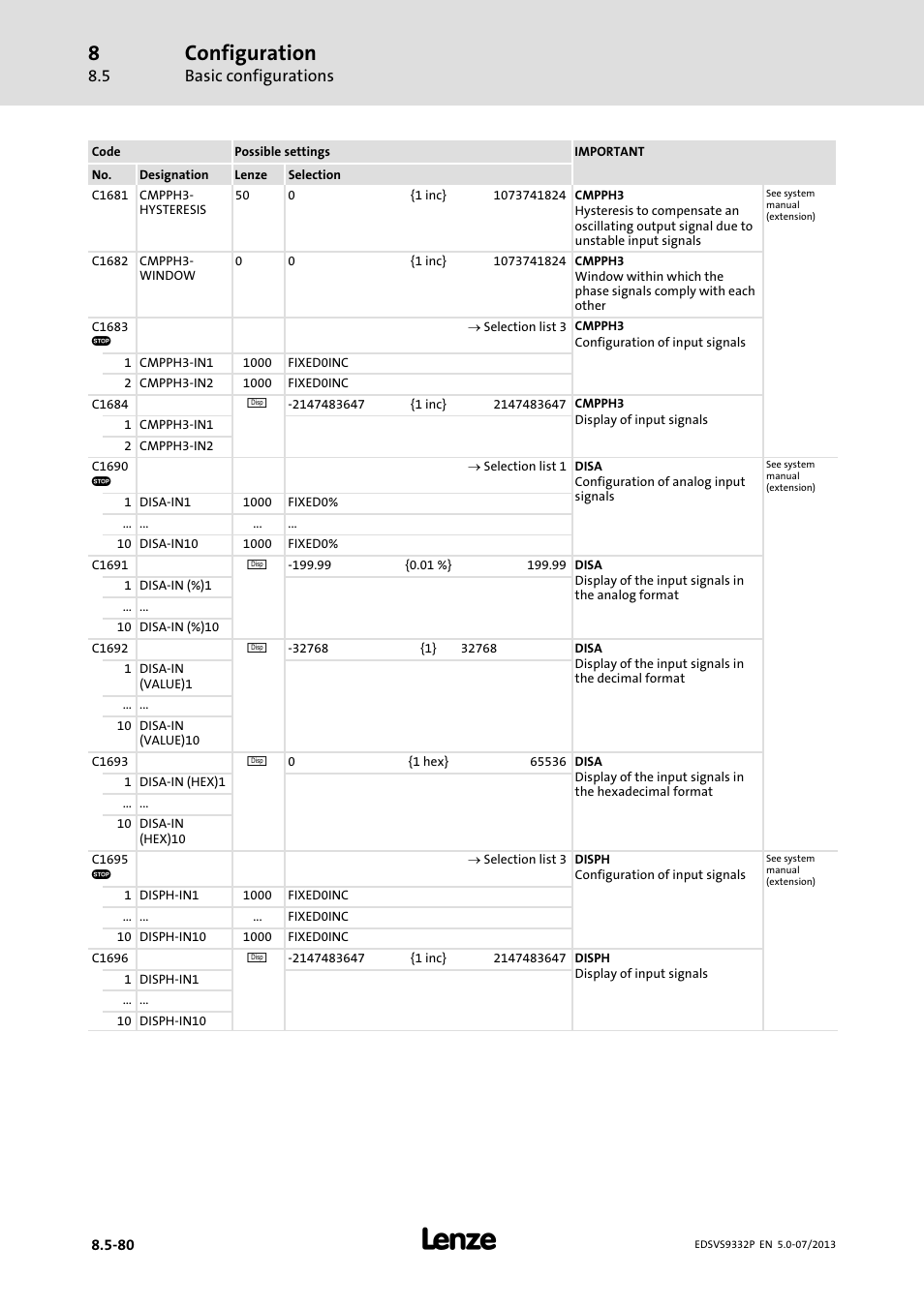 Configuration, Basic configurations | Lenze EVS9332xP User Manual | Page 346 / 445