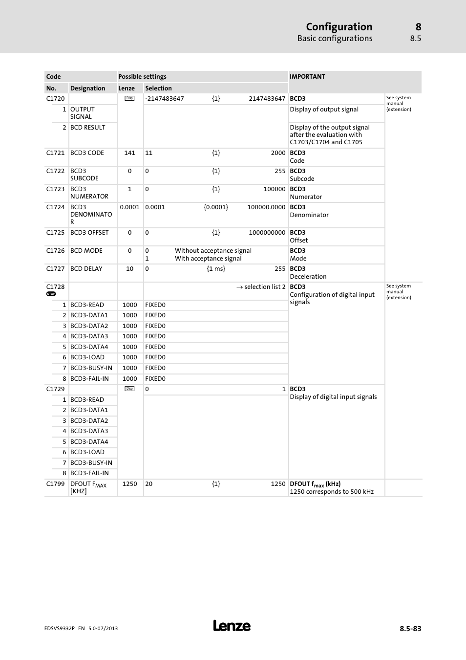 Configuration, Basic configurations | Lenze EVS9332xP User Manual | Page 349 / 445