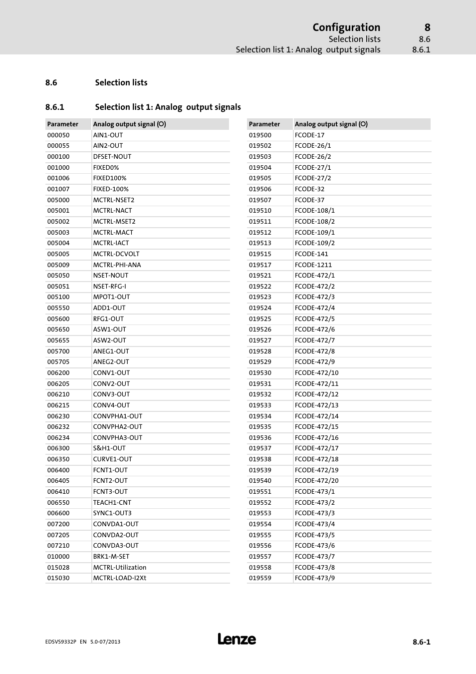 Selection lists, Selection list 1: analog output signals, Configuration | Lenze EVS9332xP User Manual | Page 351 / 445