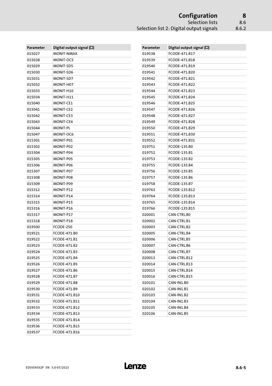 Configuration | Lenze EVS9332xP User Manual | Page 355 / 445