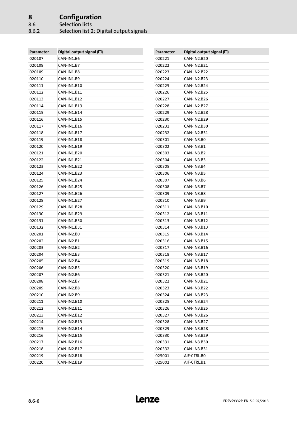 Configuration | Lenze EVS9332xP User Manual | Page 356 / 445