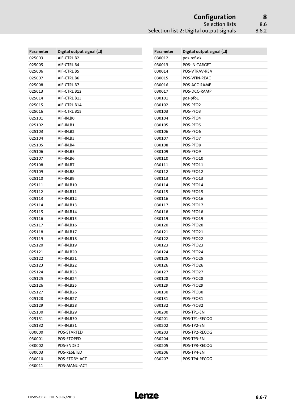 Configuration | Lenze EVS9332xP User Manual | Page 357 / 445