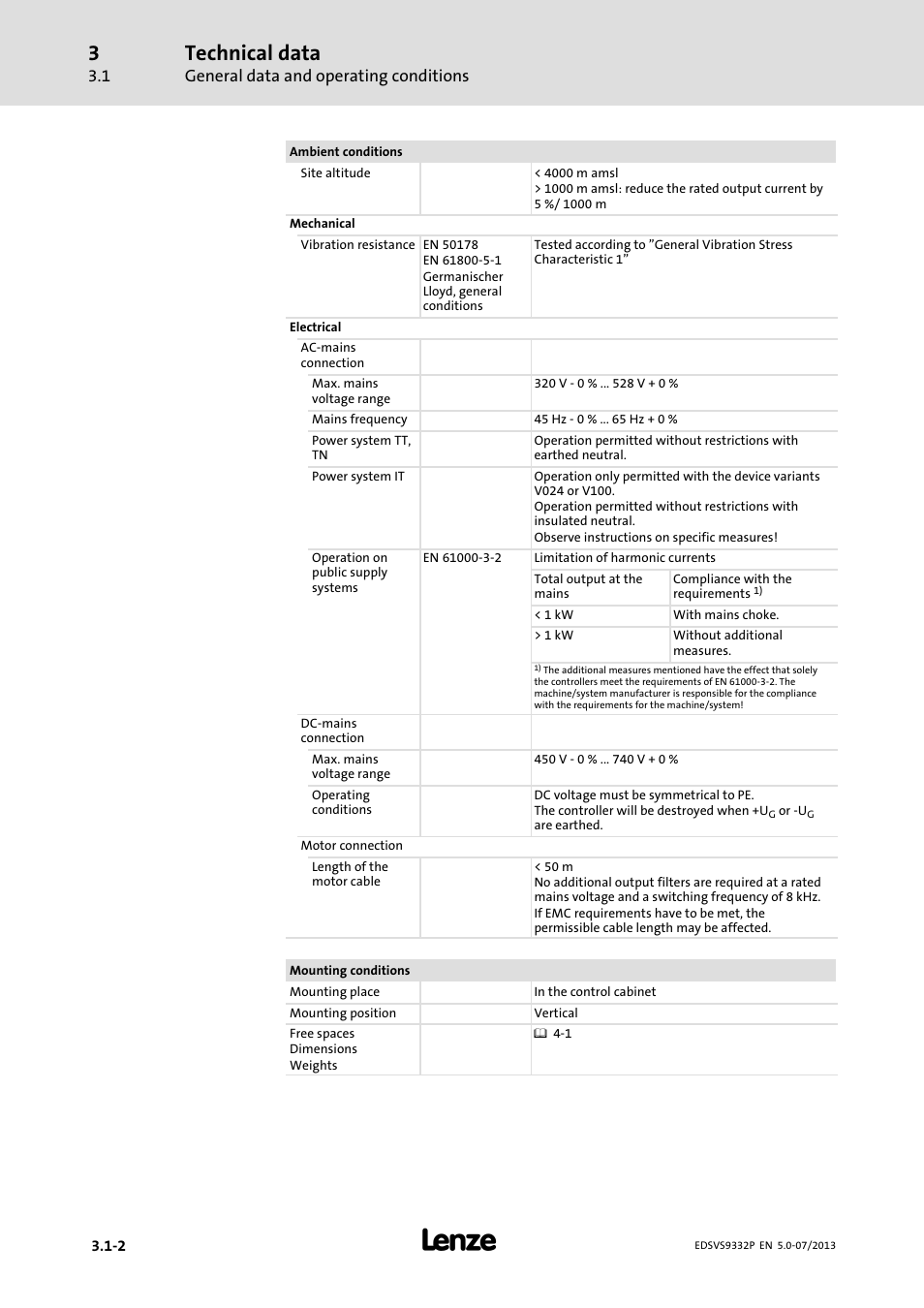 Technical data, General data and operating conditions | Lenze EVS9332xP User Manual | Page 36 / 445