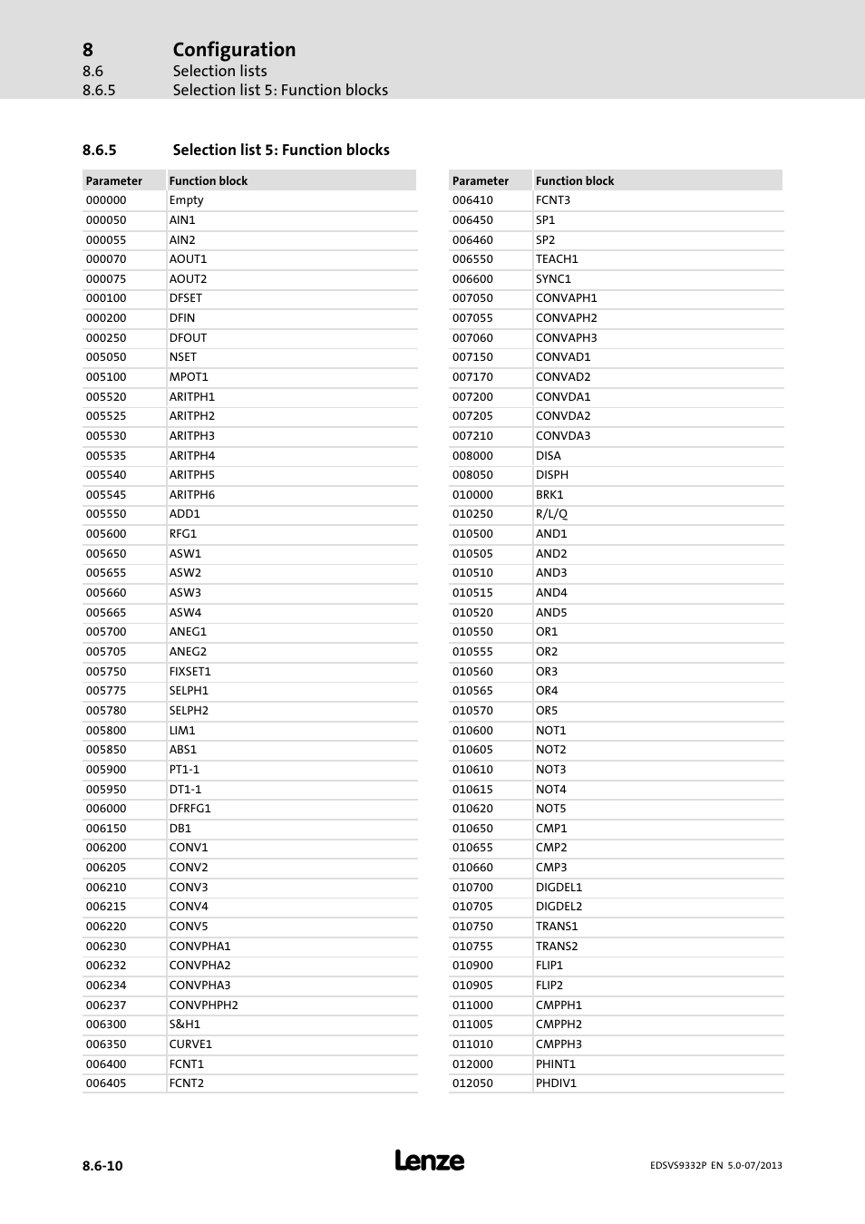 Selection list 5: function blocks, Configuration, Selection lists selection list 5: function blocks | 5 selection list 5: function blocks | Lenze EVS9332xP User Manual | Page 360 / 445