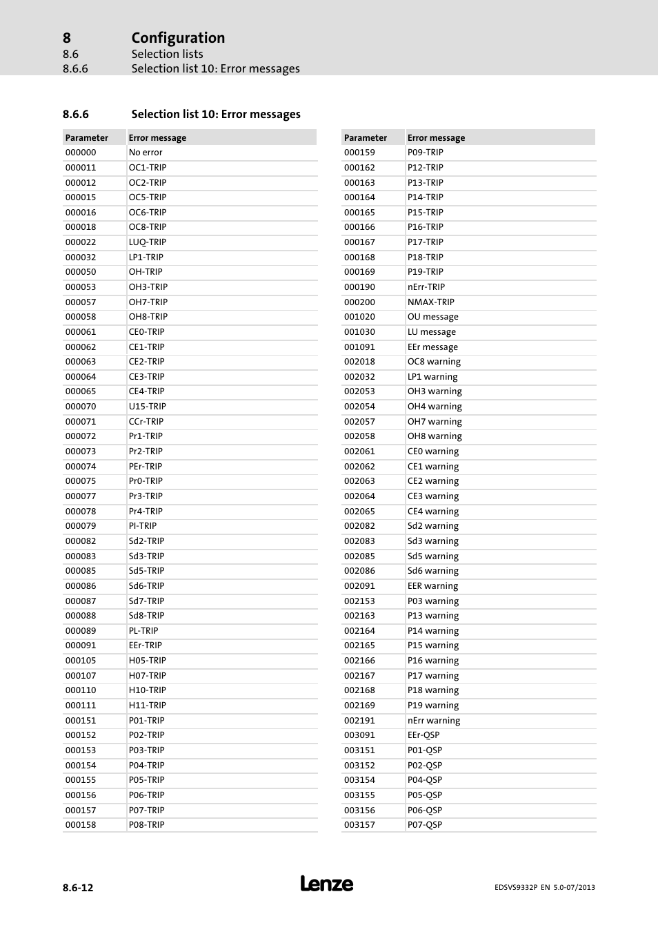 Selection list 10: error messages, Configuration, Selection lists selection list 10: error messages | 6 selection list 10: error messages | Lenze EVS9332xP User Manual | Page 362 / 445