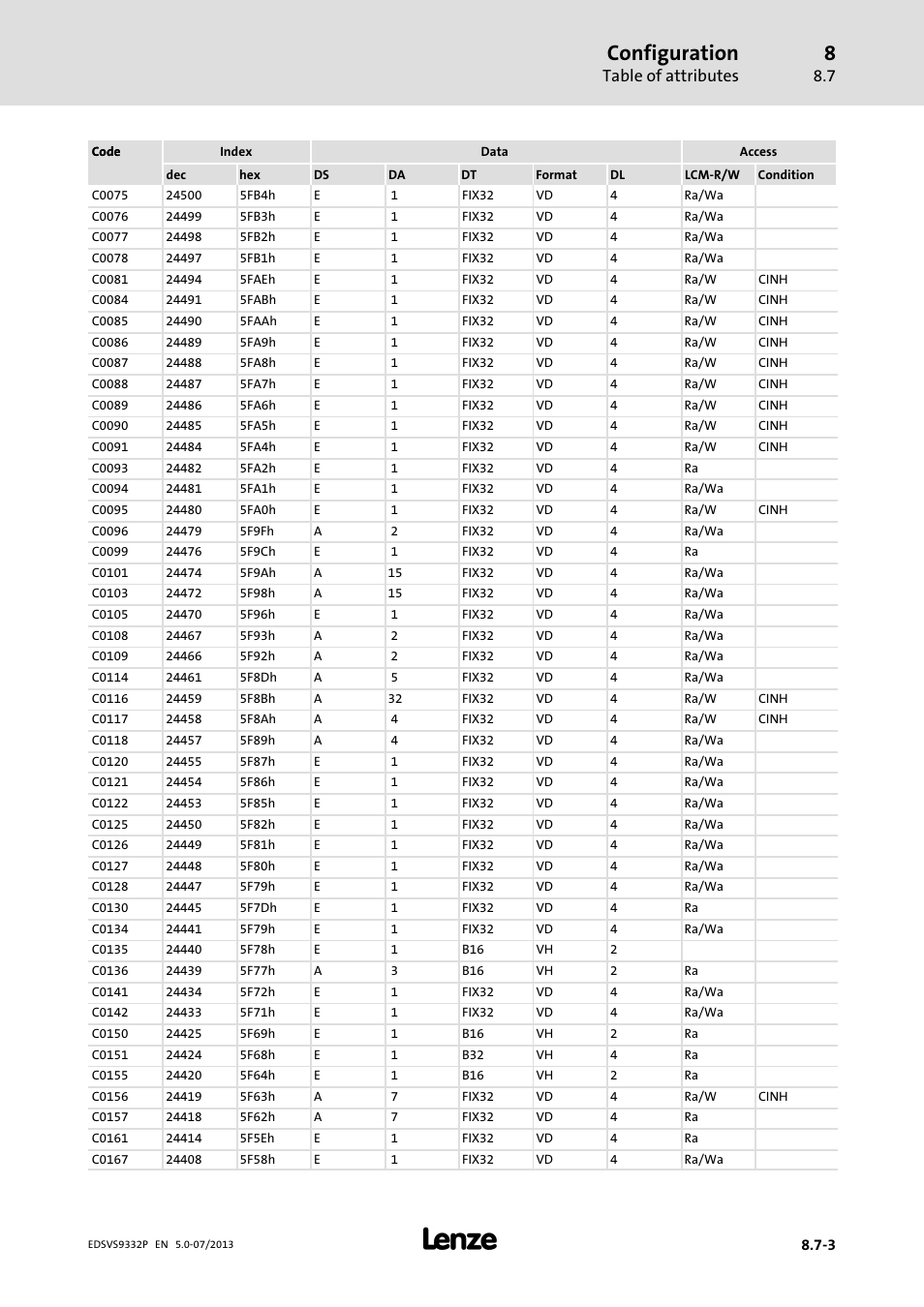 Configuration, Table of attributes | Lenze EVS9332xP User Manual | Page 367 / 445