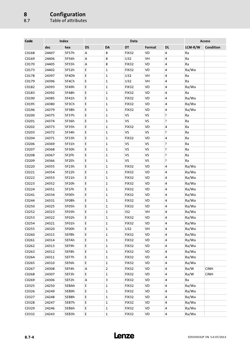 Configuration, Table of attributes | Lenze EVS9332xP User Manual | Page 368 / 445