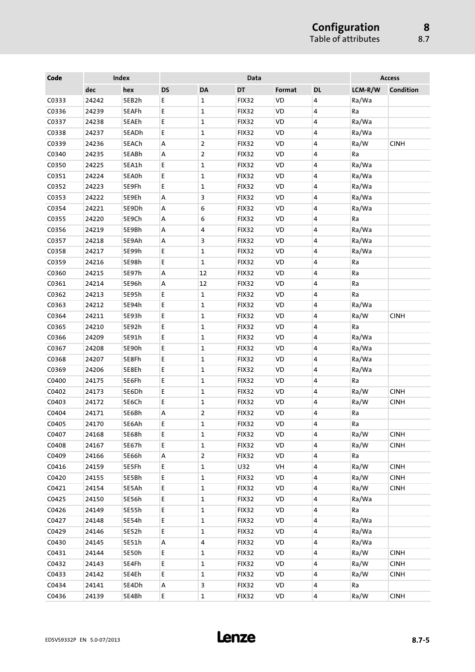 Configuration, Table of attributes | Lenze EVS9332xP User Manual | Page 369 / 445