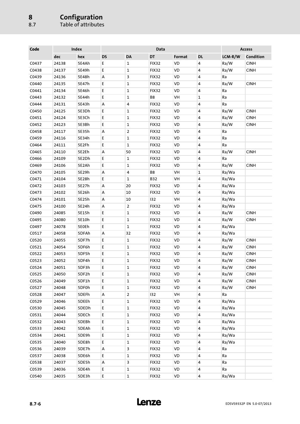 Configuration, Table of attributes | Lenze EVS9332xP User Manual | Page 370 / 445