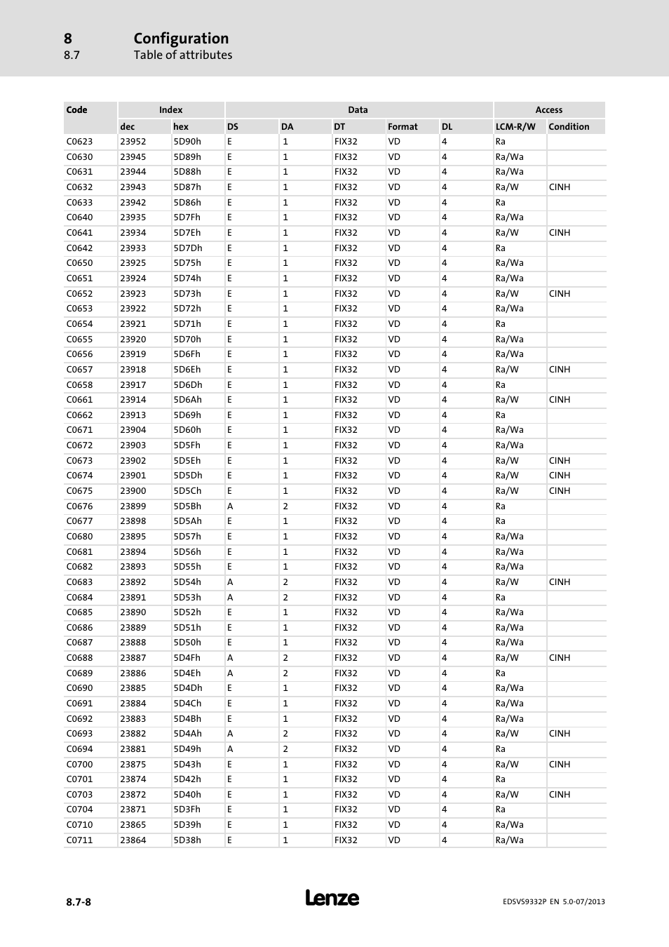 Configuration, Table of attributes | Lenze EVS9332xP User Manual | Page 372 / 445