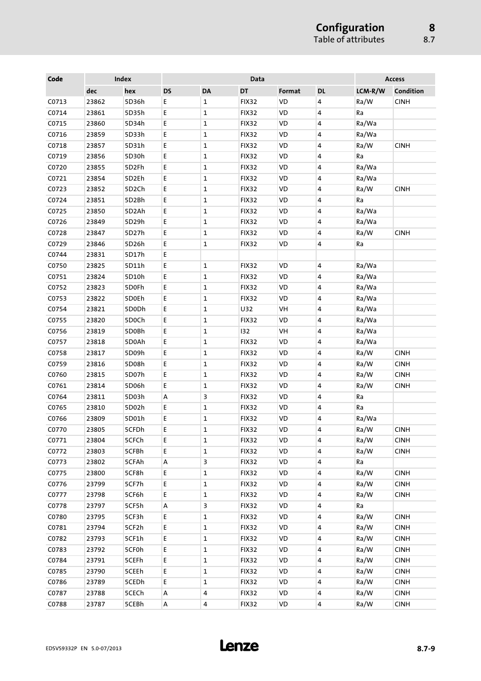 Configuration, Table of attributes | Lenze EVS9332xP User Manual | Page 373 / 445