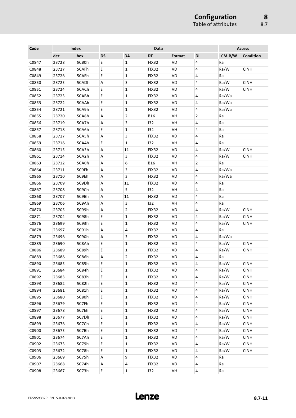Configuration, Table of attributes | Lenze EVS9332xP User Manual | Page 375 / 445