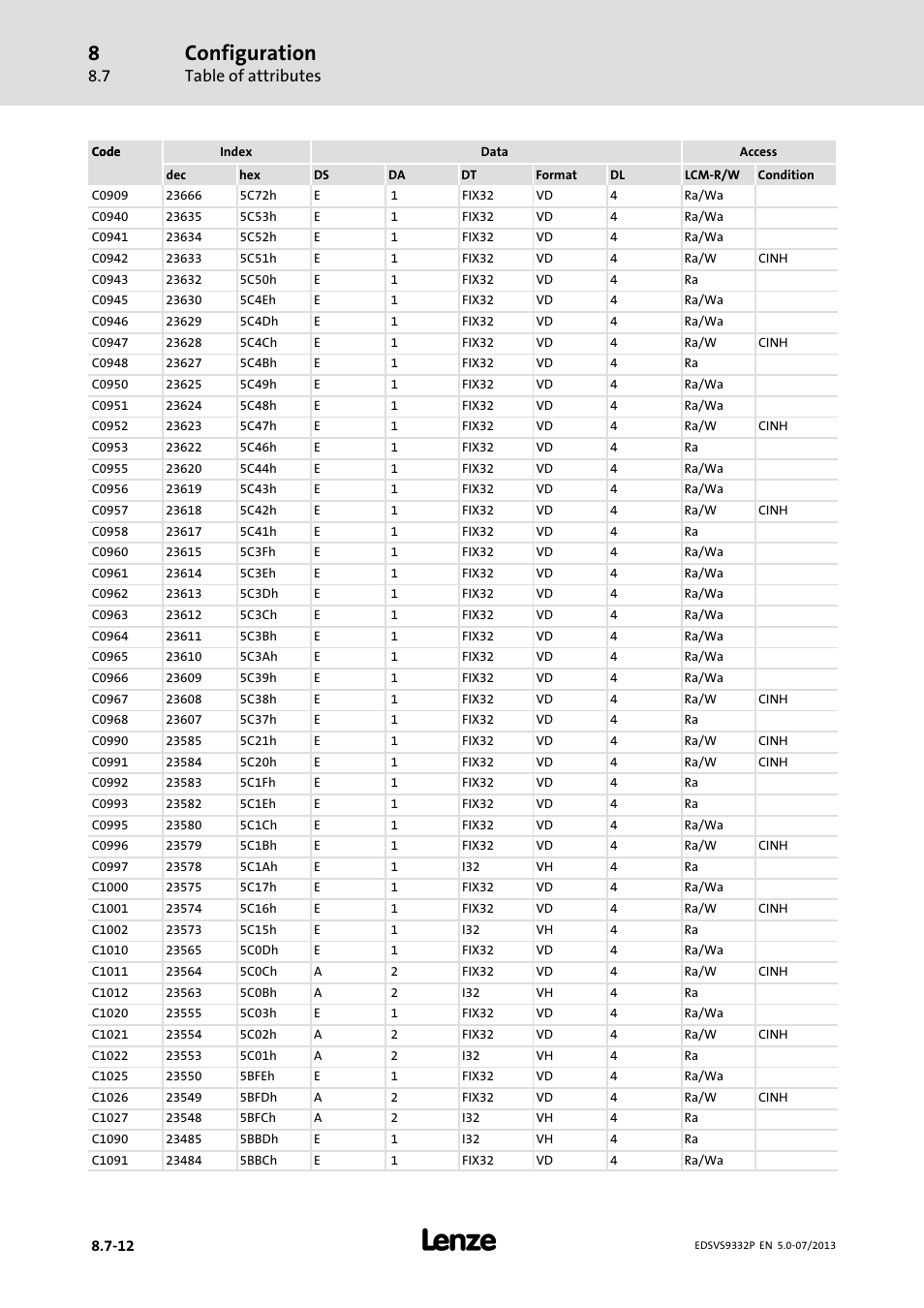 Configuration, Table of attributes | Lenze EVS9332xP User Manual | Page 376 / 445