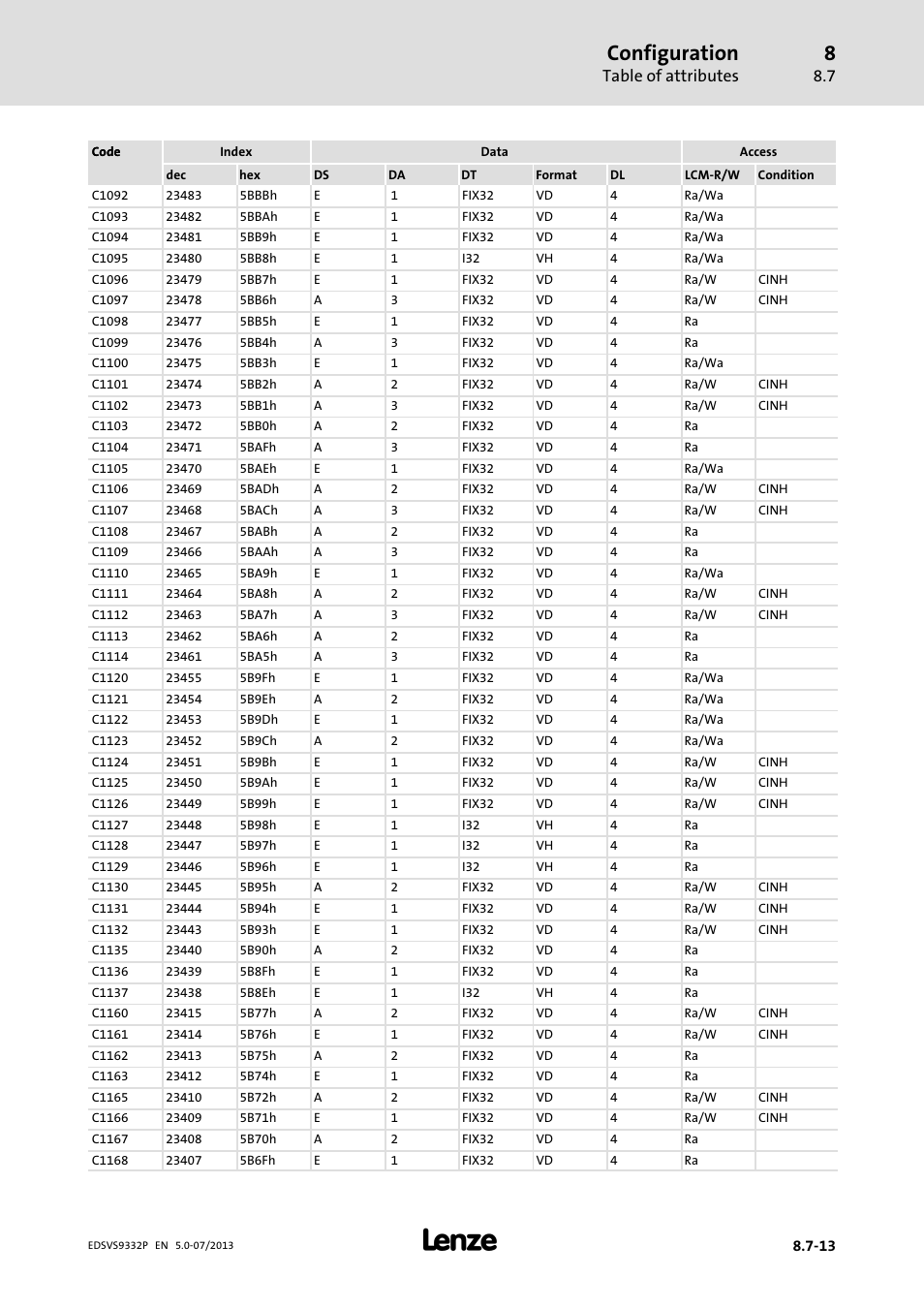 Configuration, Table of attributes | Lenze EVS9332xP User Manual | Page 377 / 445