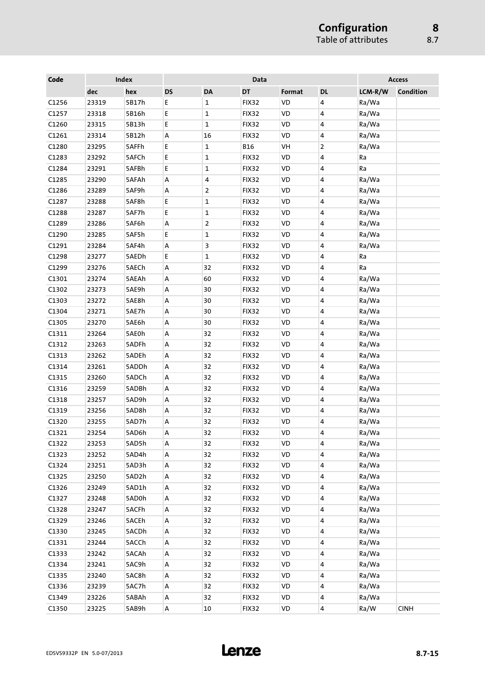 Configuration, Table of attributes | Lenze EVS9332xP User Manual | Page 379 / 445