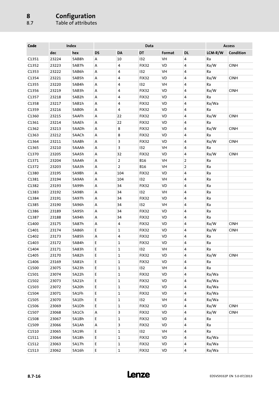 Configuration, Table of attributes | Lenze EVS9332xP User Manual | Page 380 / 445