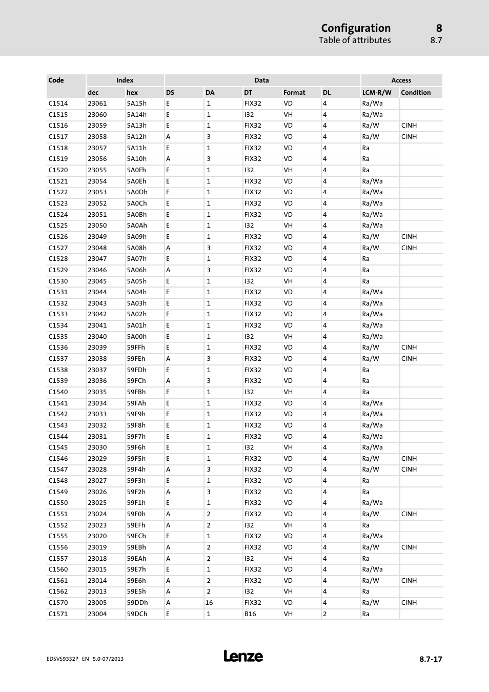 Configuration, Table of attributes | Lenze EVS9332xP User Manual | Page 381 / 445