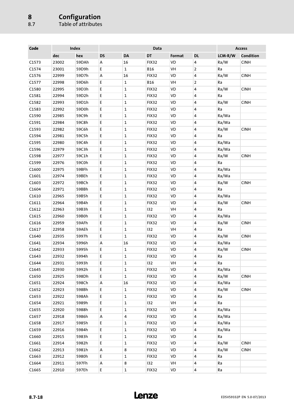 Configuration, Table of attributes | Lenze EVS9332xP User Manual | Page 382 / 445